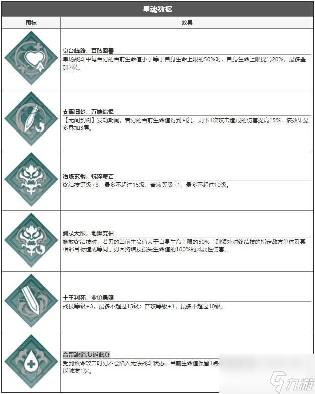 崩坏星穹铁道刃带哪个星魂最适配