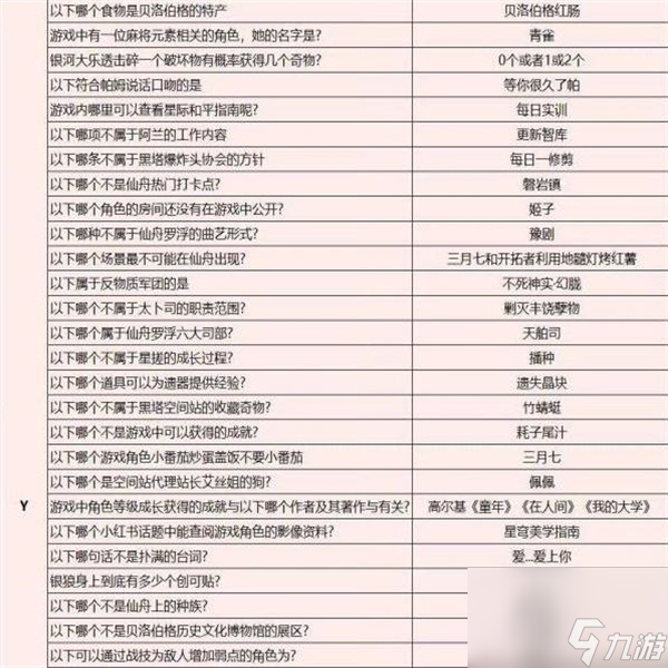 崩坏星穹铁道崩铁开拓者请回答答案是什么