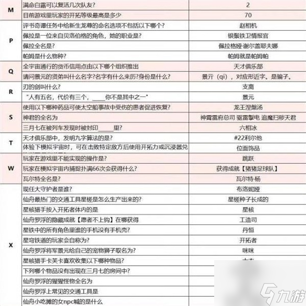 崩坏星穹铁道崩铁开拓者请回答答案一览 崩坏星穹铁道崩铁开拓者请回答答案大全