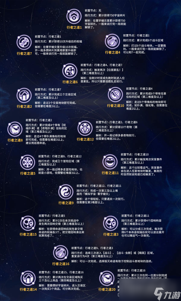 《崩坏星穹铁道》行者之道25~31解锁方法