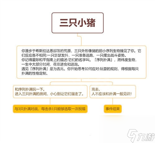 崩坏星穹铁道三只小猪怎么打-星穹铁道三只小猪事件攻略