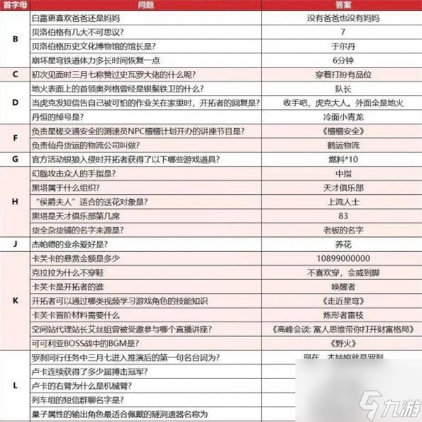 崩坏星穹铁道崩铁开拓者请回答答案一览 崩坏星穹铁道崩铁开拓者请回答答案大全
