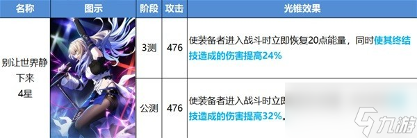 《崩坏星穹铁道》公测光锥改动介绍