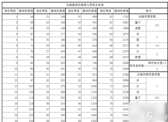 崩坏星穹铁道银狼平民破盾队怎么养成 具体一览