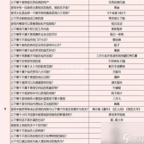 崩坏星穹铁道开拓者请回答活动答案是什么-崩坏星穹铁道开拓者请回答活动全答案汇总