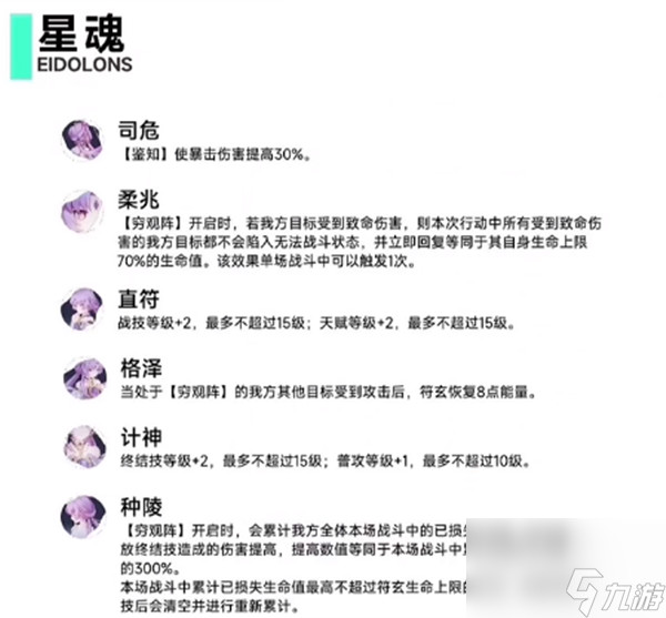崩坏星穹铁道符玄技能星魂一览