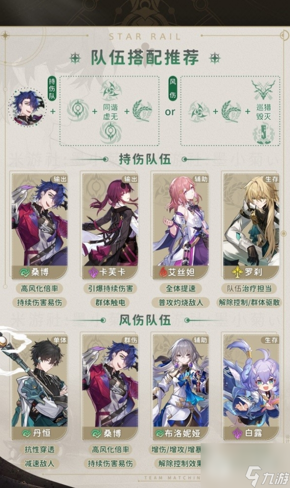 崩坏星穹铁道1.2桑博配队攻略