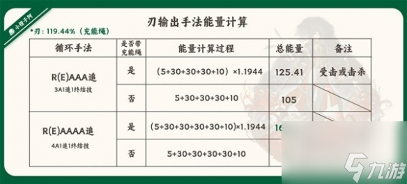 《崩坏星穹铁道》1.2版刃技术解析 刃有什么技术?