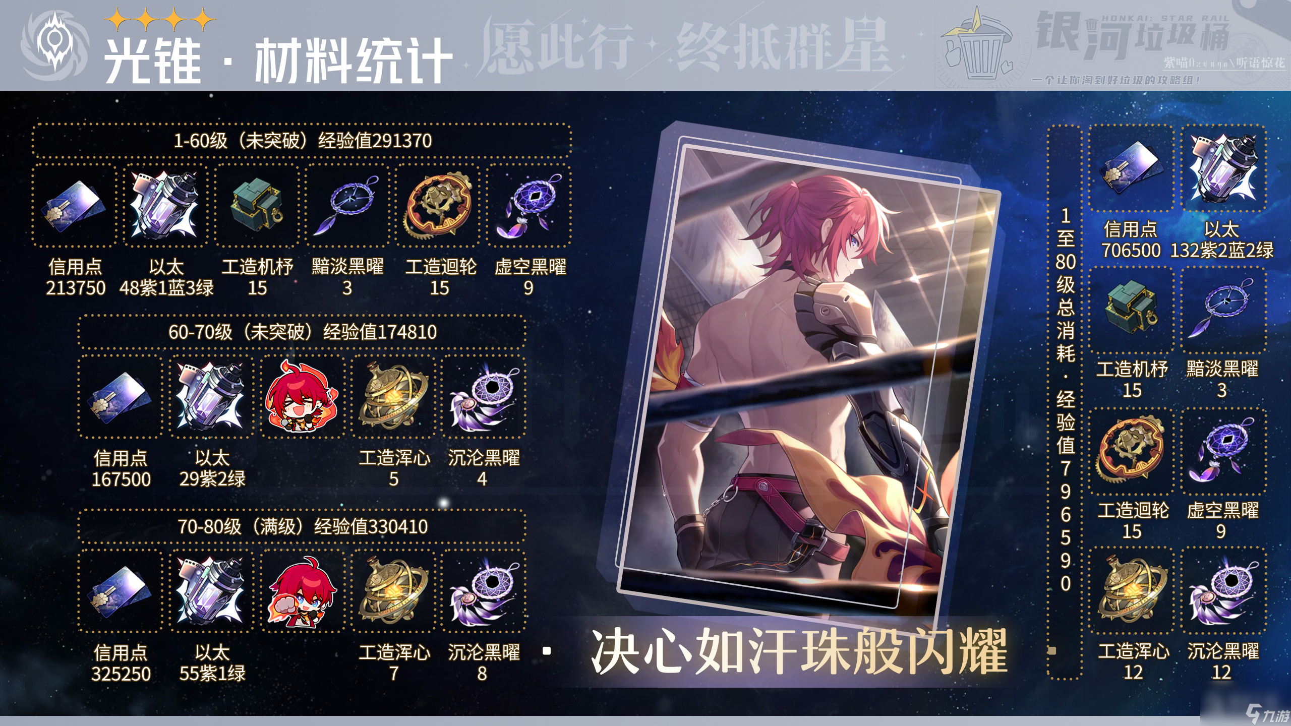 崩坏星穹铁道卢卡带哪个光锥