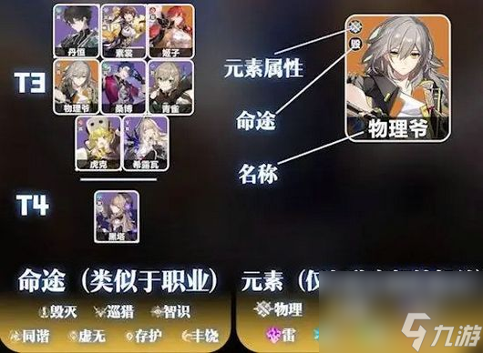 《崩坏星穹铁道》角色强度排行
