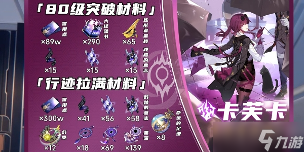 《崩坏星穹铁道》卡芙卡突破材料全收集方法