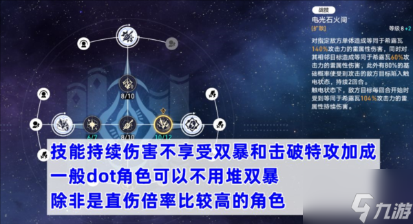 《崩坏:星穹铁道》技能和击破持续伤害区别介绍