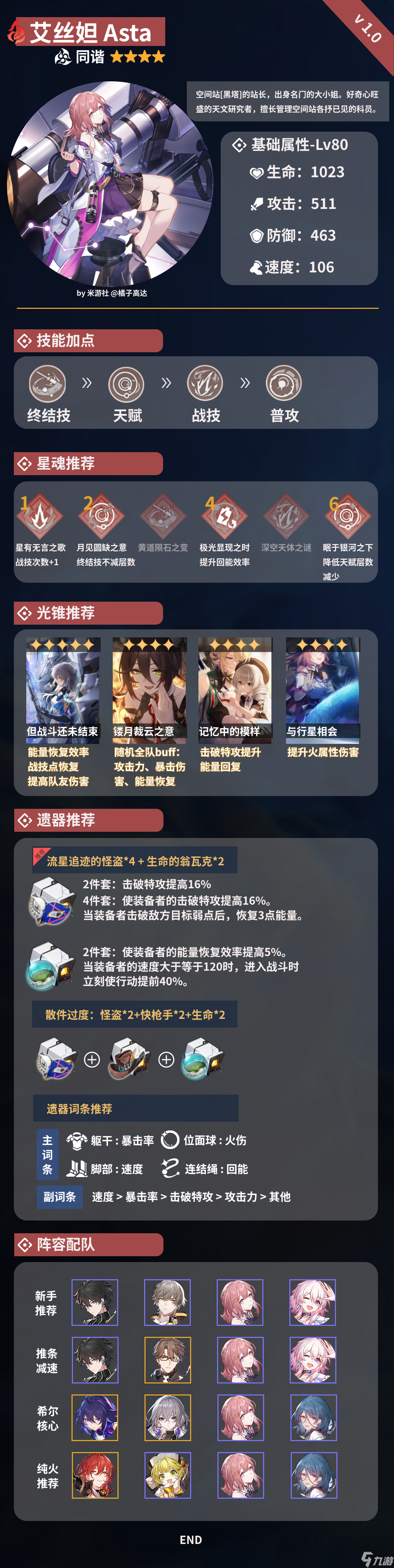 崩坏星穹铁道艾丝妲怎么养成_崩坏星穹铁道艾丝妲详细解析攻略