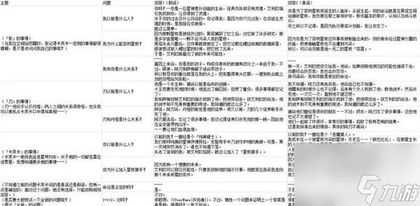 崩坏星穹铁道1.2陌生女人的来信任务攻略分享