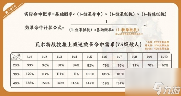 《崩坏星穹铁道》瓦尔特技术介绍 有哪些技术?