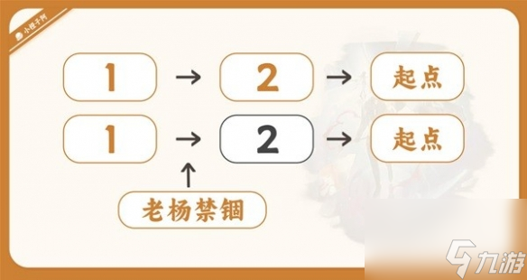 《崩坏星穹铁道》瓦尔特技术介绍 有哪些技术?