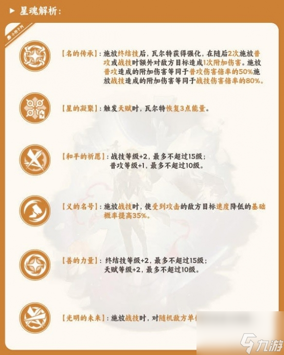 《崩坏星穹铁道》瓦尔特星魂引荐 星魂怎样选?