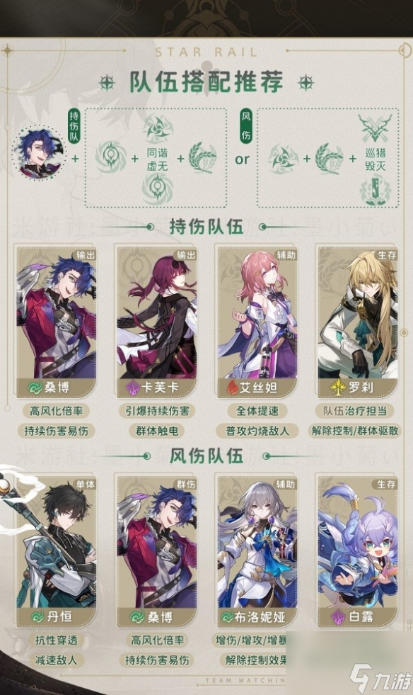崩坏星穹铁道桑博配队推荐-崩坏星穹铁道桑博怎么选队伍