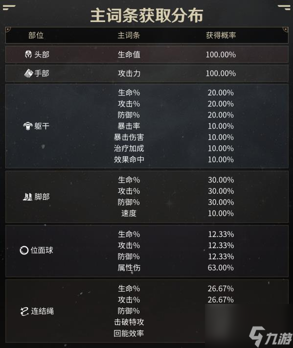 《崩坏星穹铁道》怎么刷遗器-遗器出货强化机制与体力投入合成收益详解