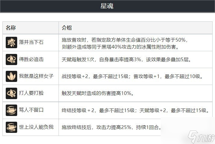 《崩坏星穹铁道》黑塔全面培养攻略 黑塔技能与出装、队伍搭配详解
