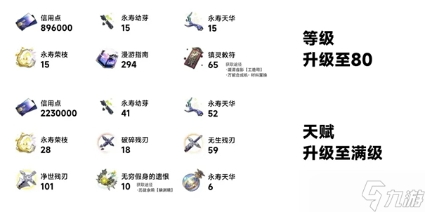 崩坏星穹铁道饮月君培养材料