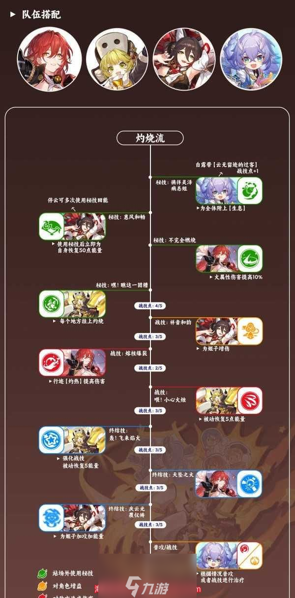 崩坏星穹铁道虎克阵容搭配攻略(虎克三套阵容搭配)