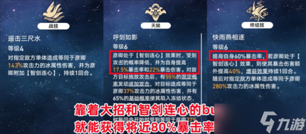 崩坏星穹铁道彦卿怎么加点