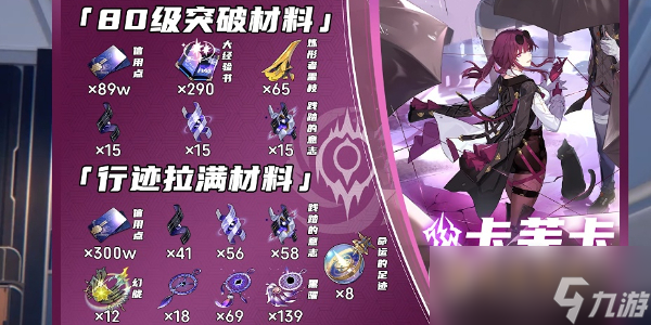 崩坏星穹铁道卡芙卡突破材料全收集说明