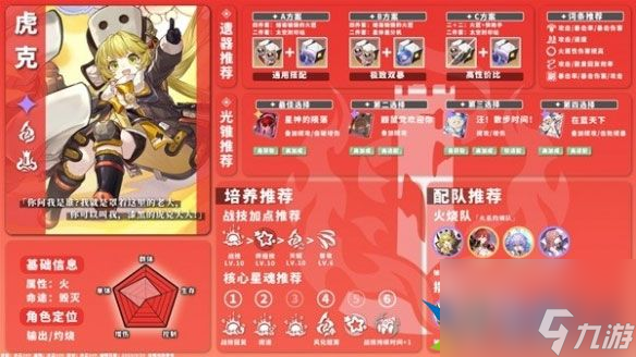 崩坏星穹铁道1.0版火系角色培养 火系角色怎么培养