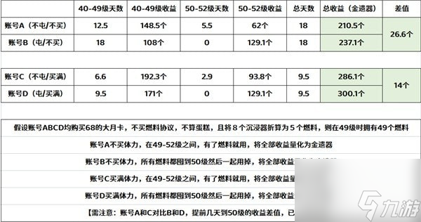 崩坏星穹铁道中期体力规划_崩坏星穹铁道中期体力怎么用