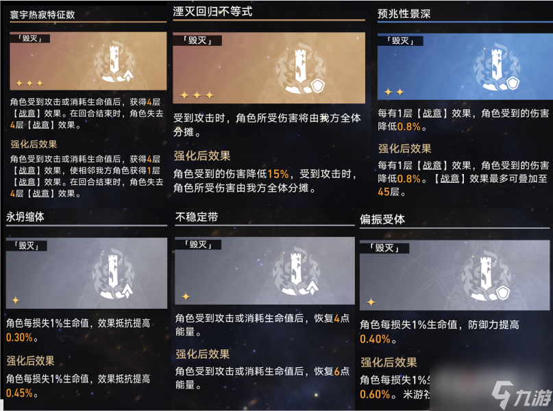 崩坏星穹铁道模拟宇宙第七关过法攻略