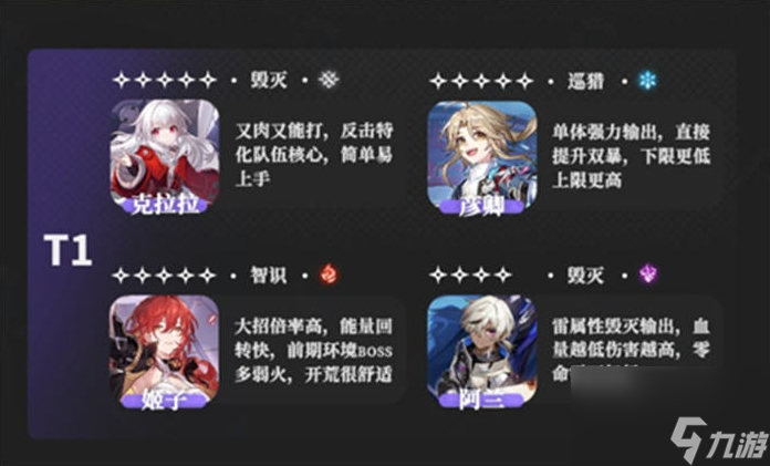 崩坏星穹铁道角色哪个好 公测最强角色排名