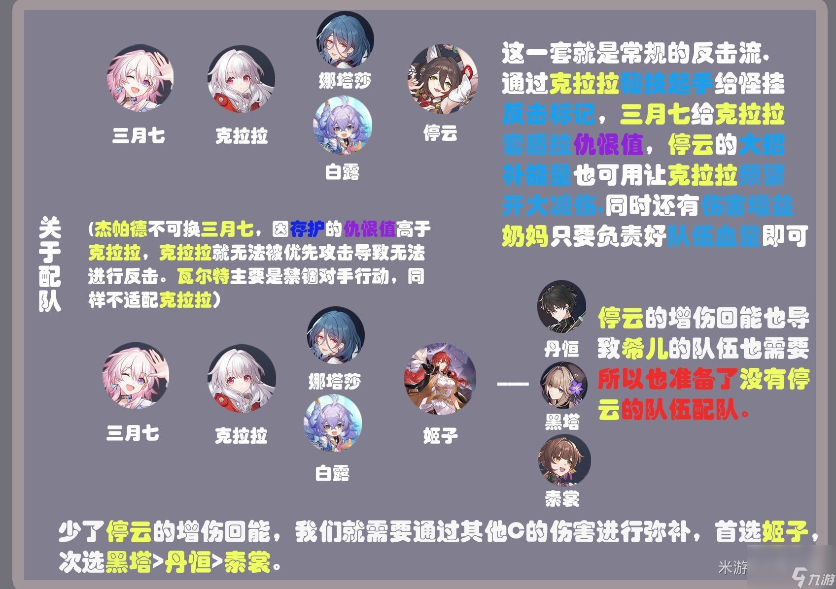 《崩坏星穹铁道》克拉拉培养心得 克拉拉配队推荐