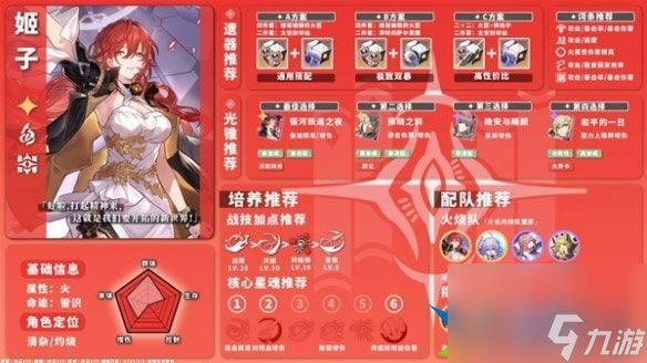 崩坏星穹铁道1.0版火系角色培养 火系角色怎么培养