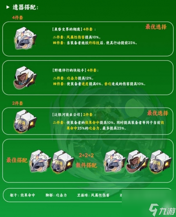 崩坏星穹铁道桑博遗器搭配推荐