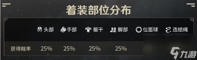 《崩坏星穹铁道》怎么刷遗器-遗器出货强化机制与体力投入合成收益详解