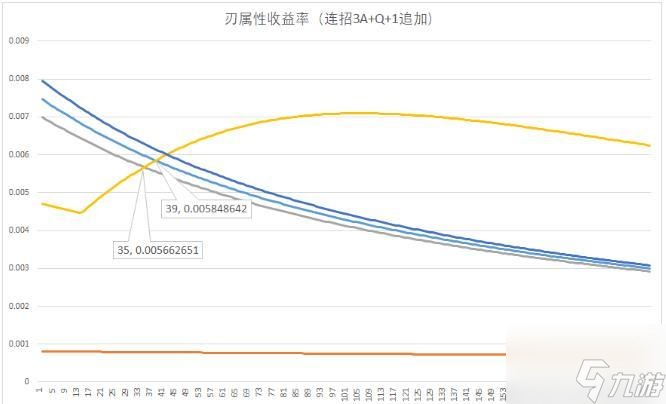 崩坏星穹铁道刃强不强值得抽吗