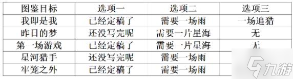 崩坏星穹铁道代号ACTION结局大全:全剧目解锁总汇