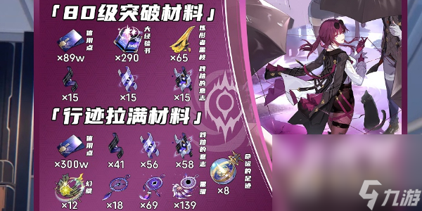 《崩坏星穹铁道》卡芙卡突破材料全收集攻略