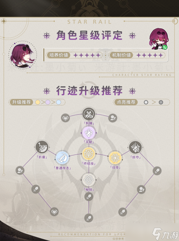 《崩坏星穹铁道》1.2卡芙卡行迹升级推荐