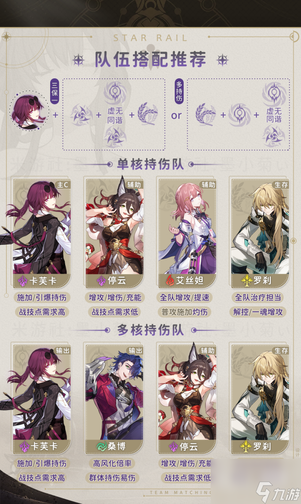 崩坏星穹铁道1.2卡芙卡配队指南一览 崩坏星穹铁道1.2卡芙卡配队指南详情