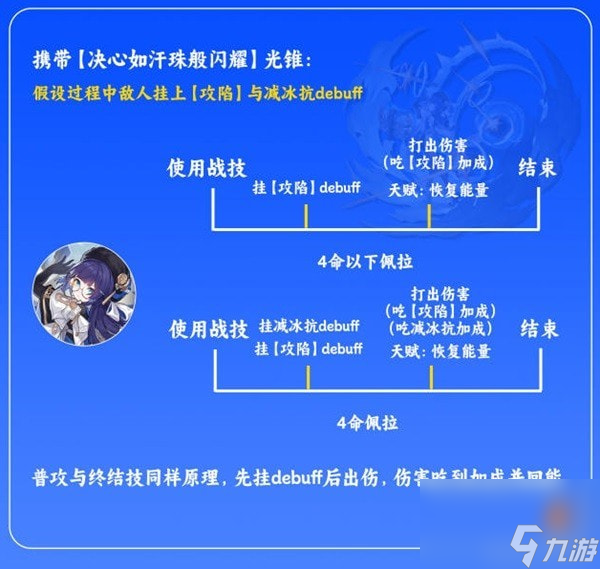 崩坏星穹铁道佩拉光锥推荐-崩坏星穹铁道佩拉选什么光锥