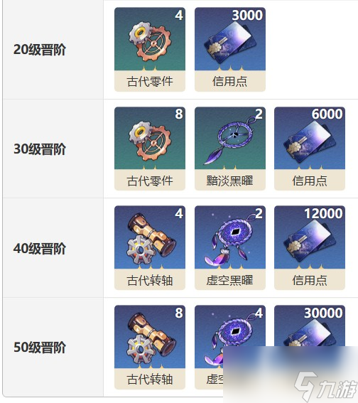 《崩坏星穹铁道》幽邃光锥简介