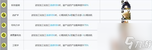 明日方舟基建系统加工厂攻略 基建系统加工厂怎么玩