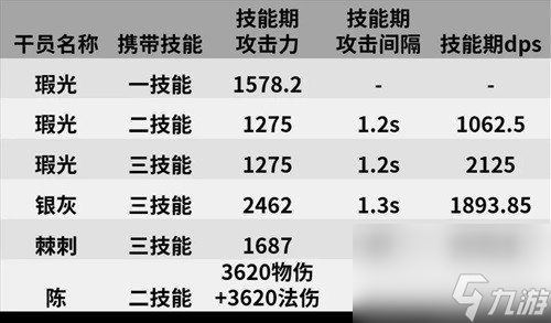 《明日方舟》重装干员瑕光测评 瑕光值得培养吗