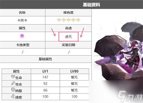 崩坏星穹铁道虚无角色有哪些