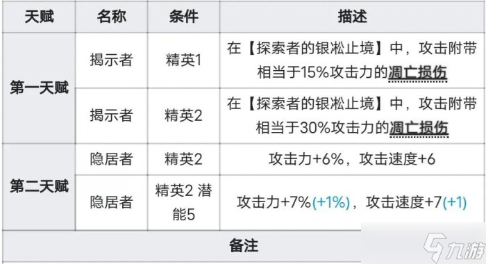 《明日方舟》凛视值得培养吗 萨米肉鸽凛视介绍