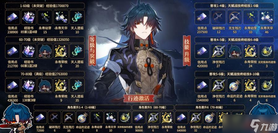 《崩坏星穹铁道》刃培养材料汇总 刃角色光锥升级突破消耗材料一览