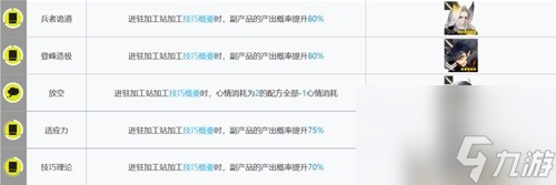明日方舟基建系统加工厂攻略 基建系统加工厂怎么玩