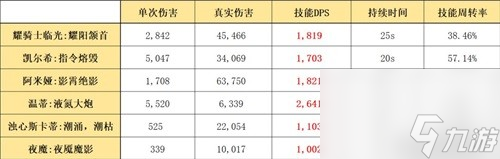明日方舟异格干员耀骑士临光测评 耀骑士临光值得培养吗